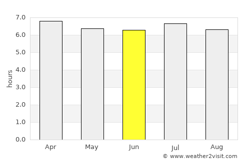 Pirapozinho average rain in June