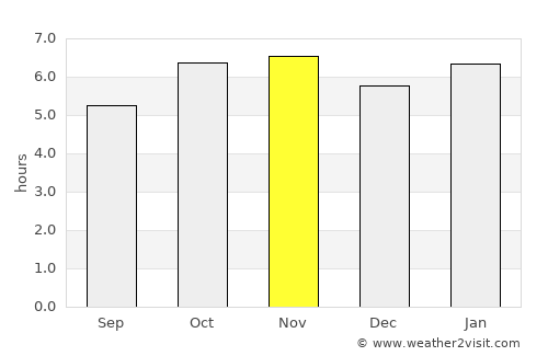 Pirapozinho average rain in November