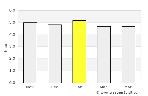 Piraquara average rain in January