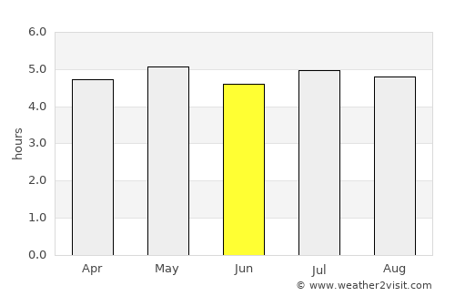 Piraquara average rain in June