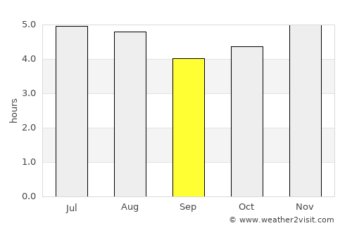 Piraquara average rain in September