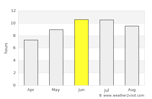 Piraziz average rain in June
