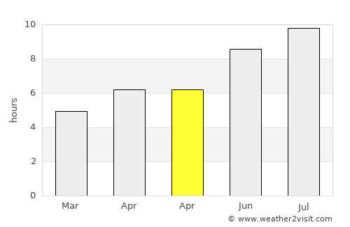 Pirdop average rain in April