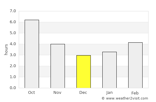 Pirdop average rain in December