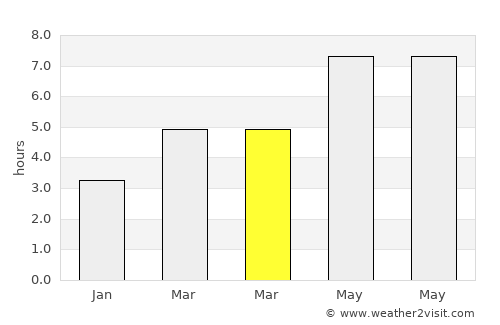 Pirdop average rain in March
