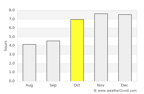 Pīrgaaj average rain in October