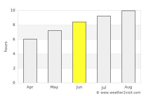 Piripiri average rain in June