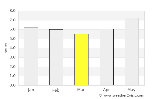Piripiri average rain in March