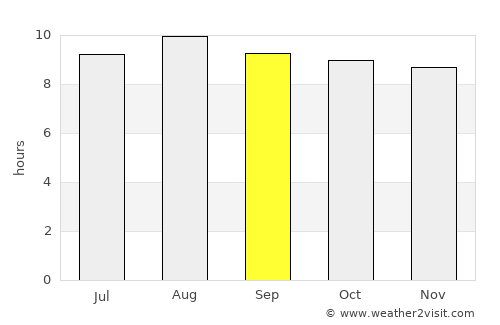 Piripiri average rain in September