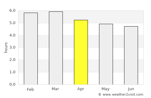 Piritiba average rain in April