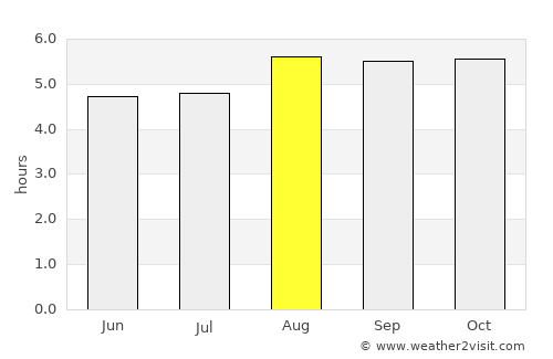 Piritiba average rain in August