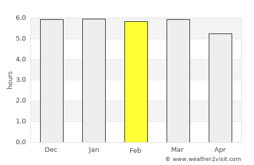 Piritiba average rain in February
