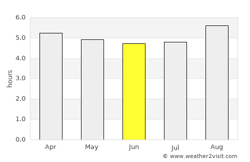 Piritiba average rain in June