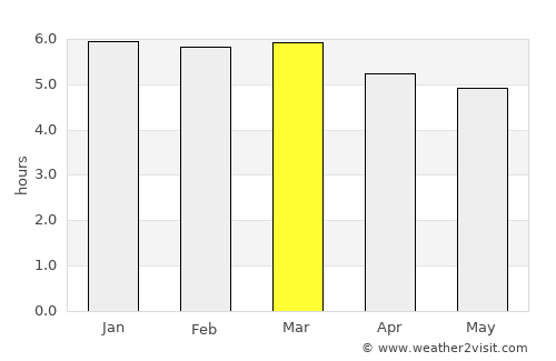 Piritiba average rain in March