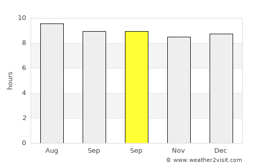 Píritu average rain in September