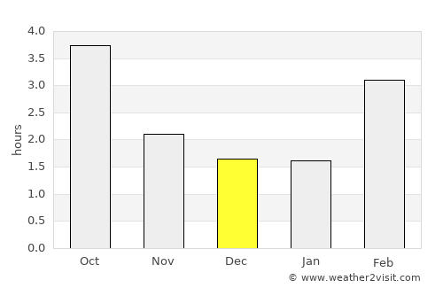 Pirmasens average rain in December