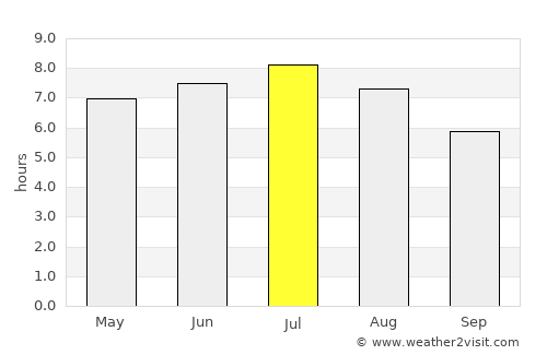 Pirmasens average rain in July