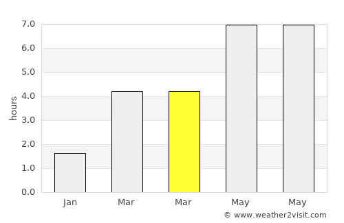 Pirmasens average rain in March