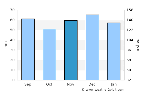 Pirmasens average rain in November