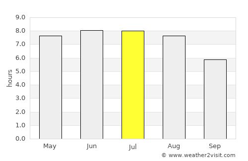Pirna average rain in July