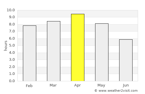 Piro average rain in April