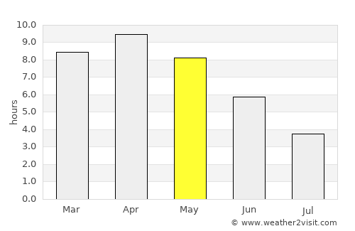 Piro average rain in May