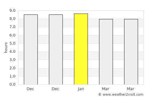 Pirojpur average rain in January