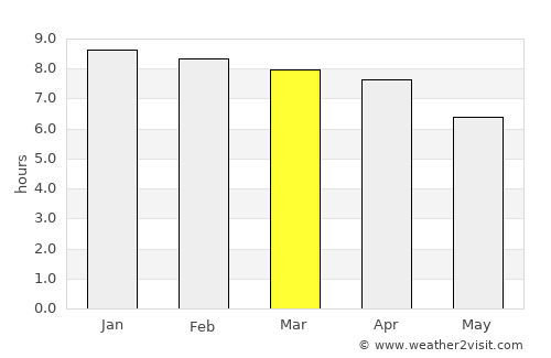 Pirojpur average rain in March