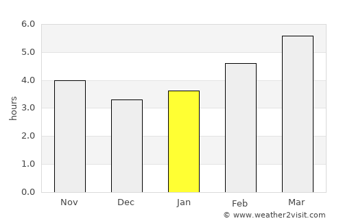 Pirovac average rain in January