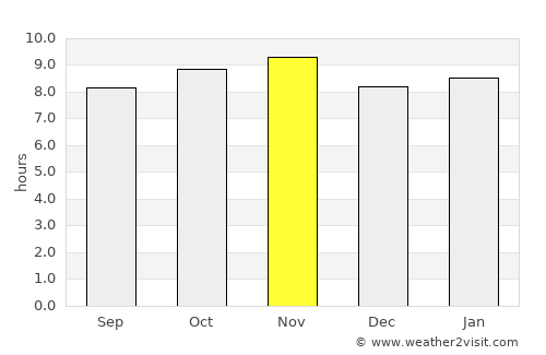 Pirpirituba average rain in November