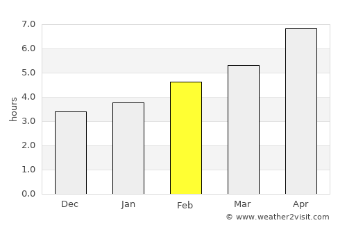 Pisa average rain in February