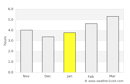 Pisa average rain in January