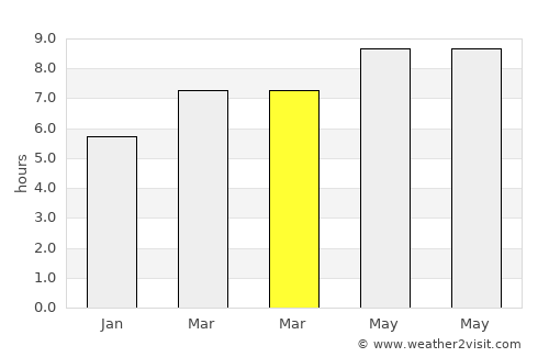 Piscataway average rain in March