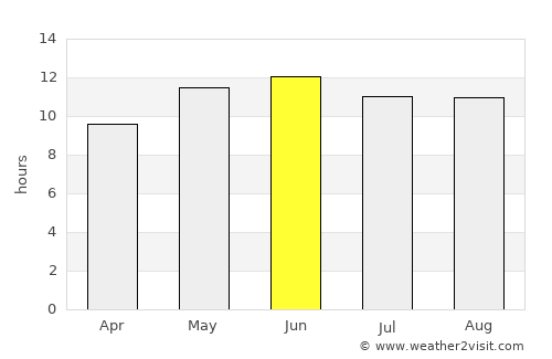 Pishin average rain in June