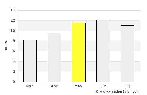 Pishin average rain in May