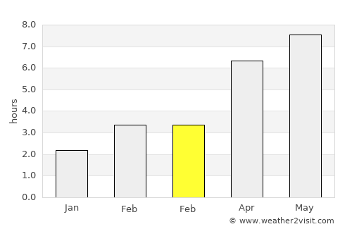 Piškorevci average rain in February