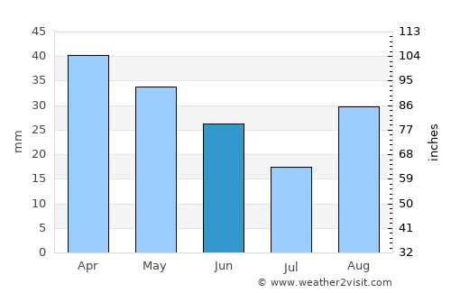 Pisticci average rain in June