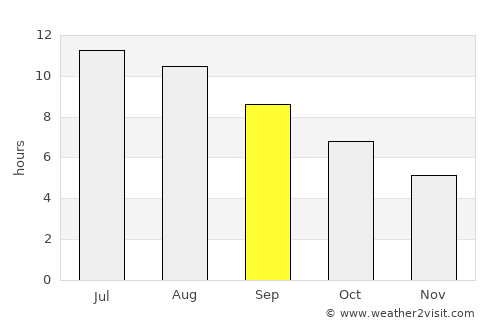 Pisticci average rain in September