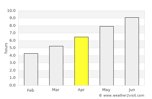 Pistoia average rain in April