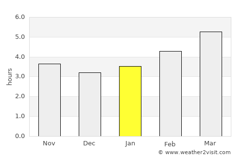 Pistoia average rain in January