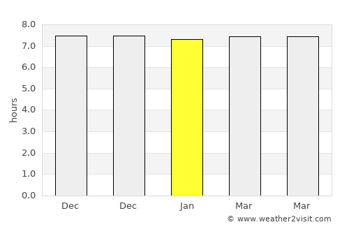 Pitai average rain in January