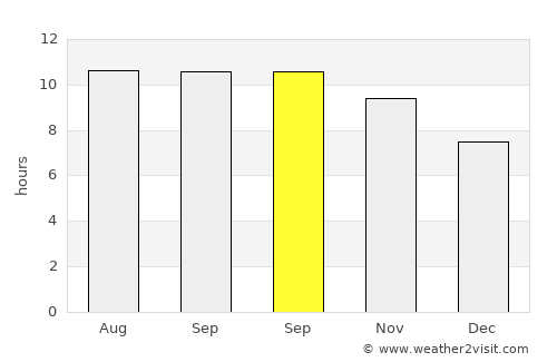 Pitai average rain in September