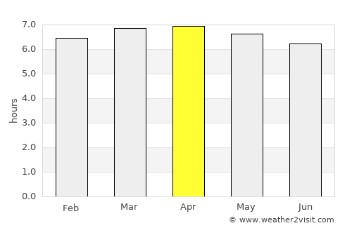 Pital average rain in April