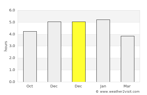 Pitalito average rain in December