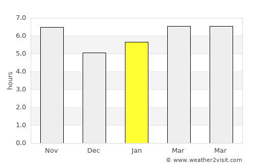 Pitangueiras average rain in January