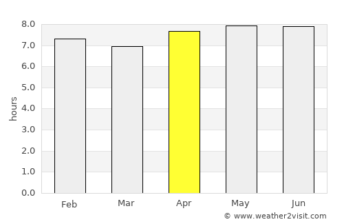 Pitangui average rain in April