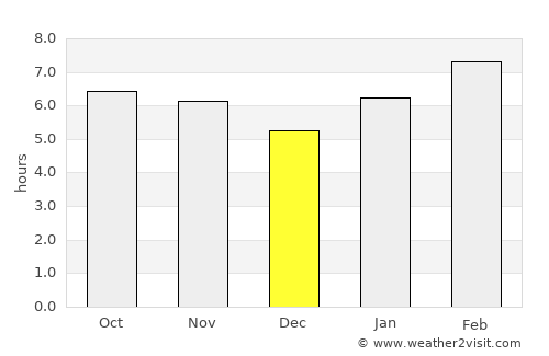 Pitangui average rain in December