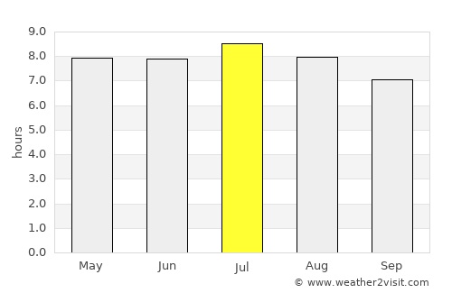 Pitangui average rain in July
