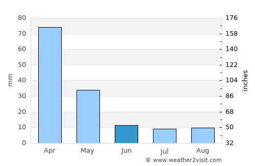 Pitangui average rain in June