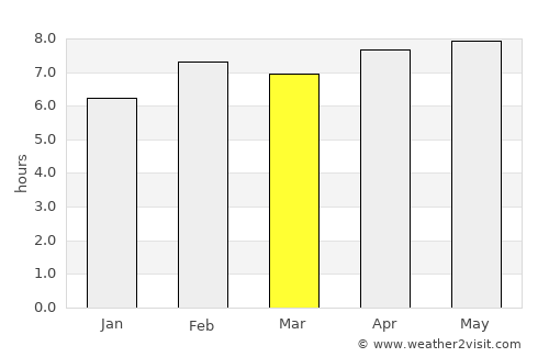 Pitangui average rain in March